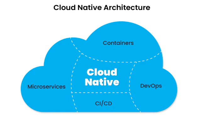 Cloud native